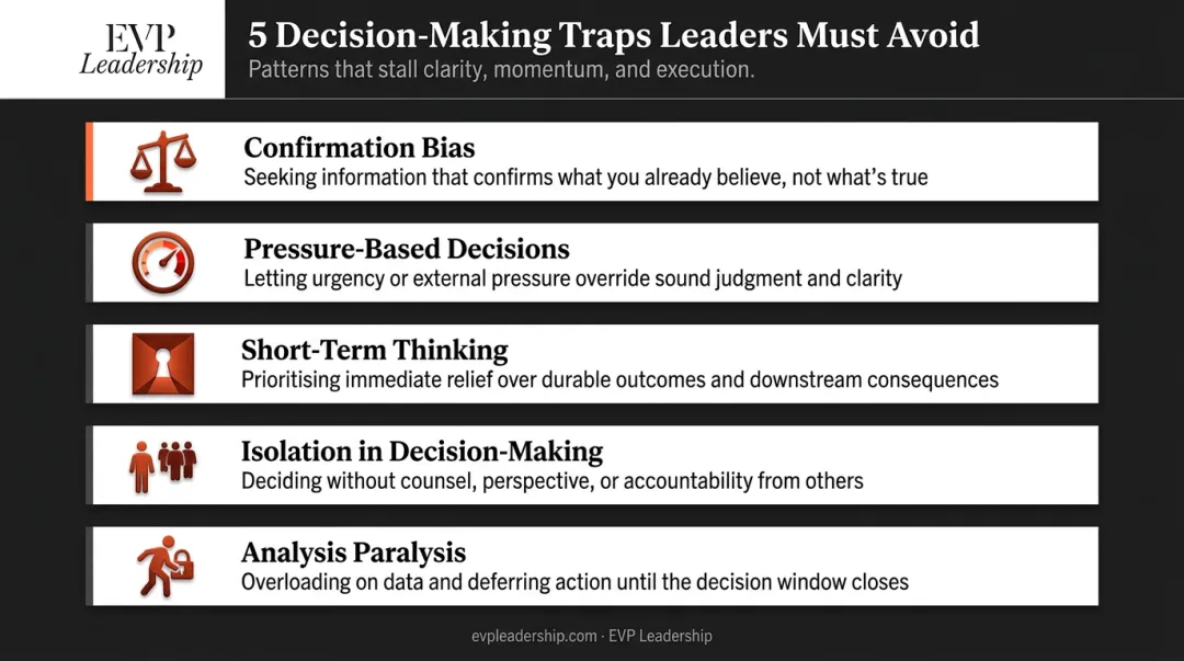 Five decision-making traps small business owners face with warning signs and descriptions