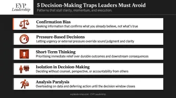 Five decision-making traps small business owners face with warning signs and descriptions