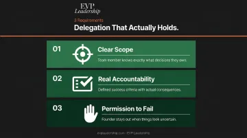 Three requirements for effective delegation clear scope accountability and permission to fail