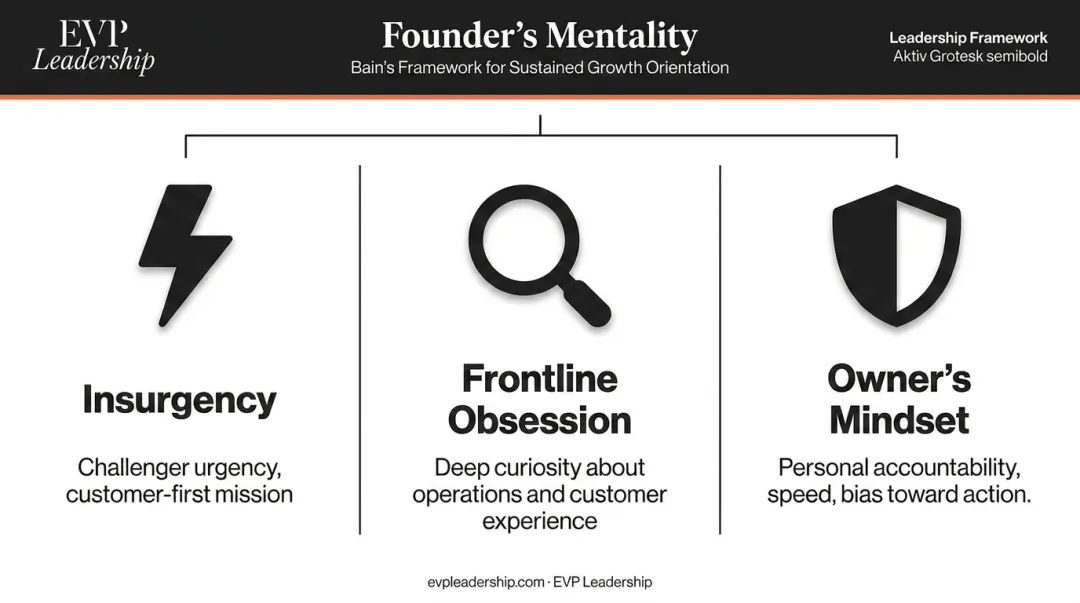 Three founder mentality traits insurgency frontline obsession and owners mindset explained