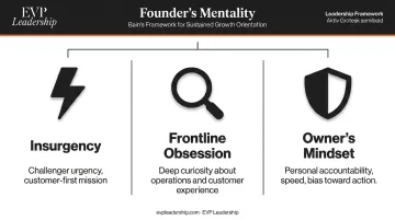 Three founder mentality traits insurgency frontline obsession and owners mindset explained
