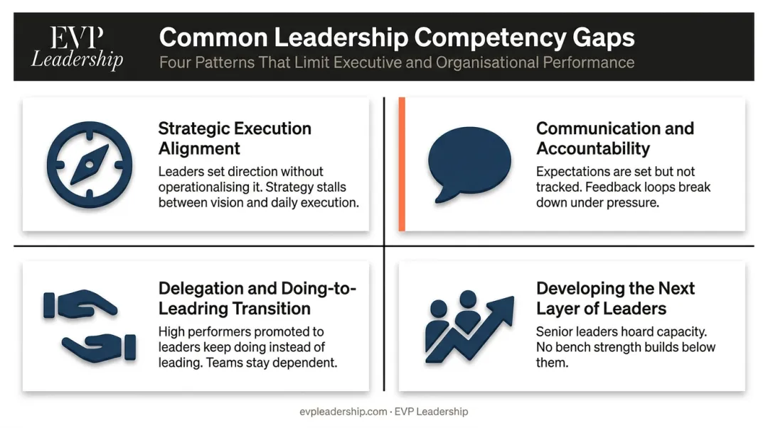 Four most common leadership competency gaps affecting business growth and scalability