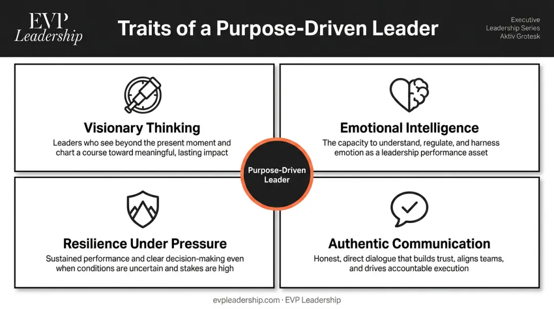 Four core traits of purpose-driven leaders visionary emotional resilient authentic infographic