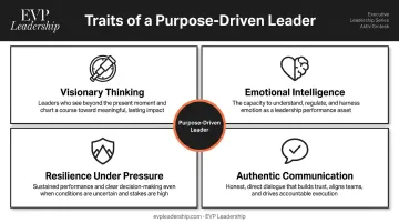Four core traits of purpose-driven leaders visionary emotional resilient authentic infographic