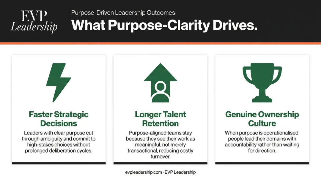 Purpose-driven leadership outcomes faster decisions better retention ownership culture comparison