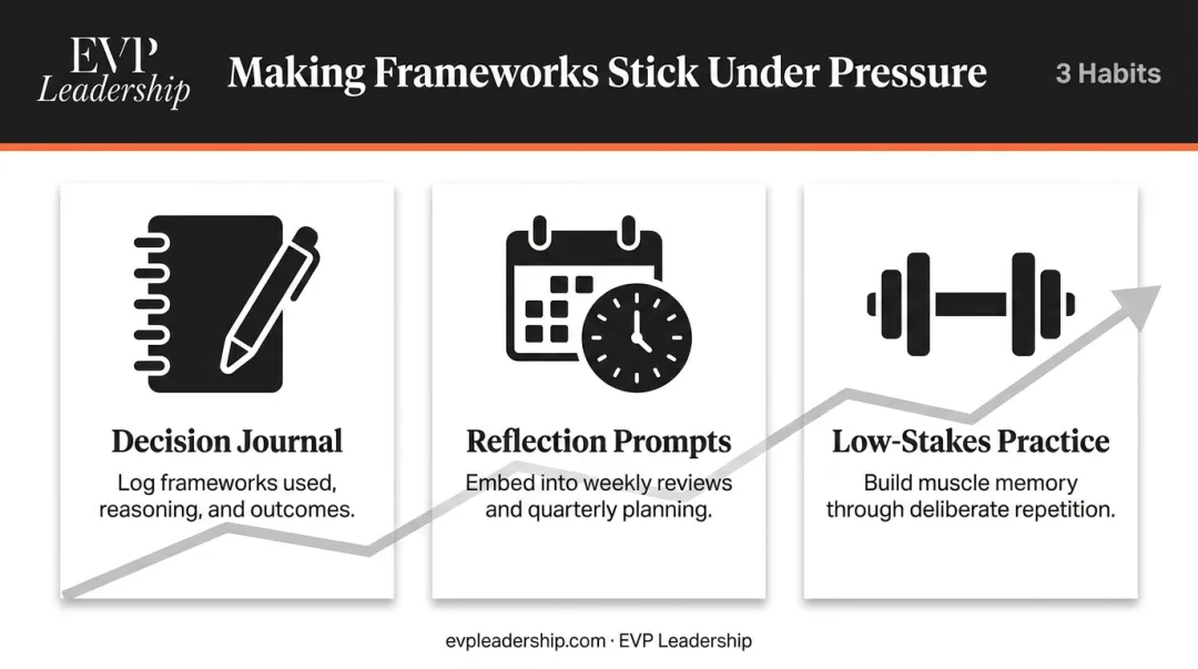 Three habits for conditioning CEO decision-making frameworks under high-pressure situations