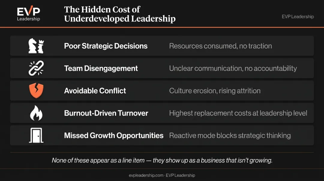 Five hidden leadership costs small businesses pay without executive coaching