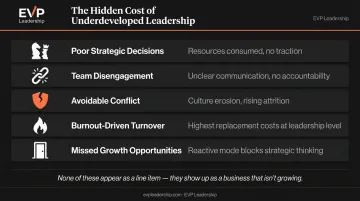 Five hidden leadership costs small businesses pay without executive coaching