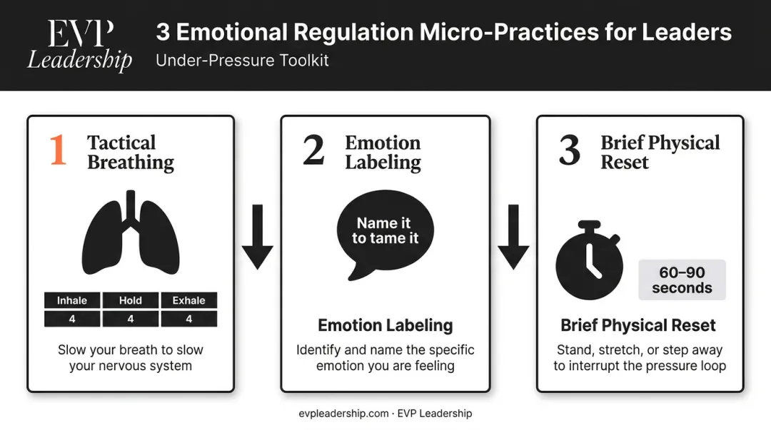 Three emotional regulation micro-practices for leaders under high-pressure situations