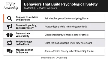 Five key leader behaviors that build psychological safety on high-performing teams