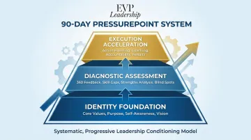 EVP Leadership PressurePoint System three-layer conditioning architecture framework diagram