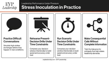 Four stress inoculation training tactics for leaders under high-pressure conditions