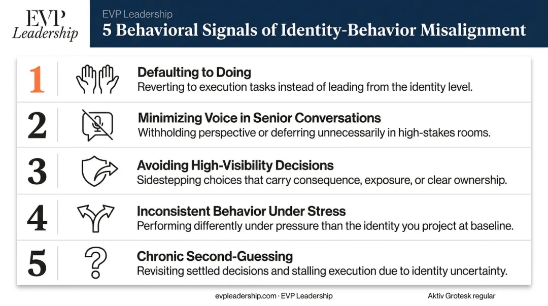 Five behavioral signs of leadership identity-behavior misalignment infographic