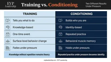 Training versus conditioning comparison showing leadership skill gap and identity layer difference