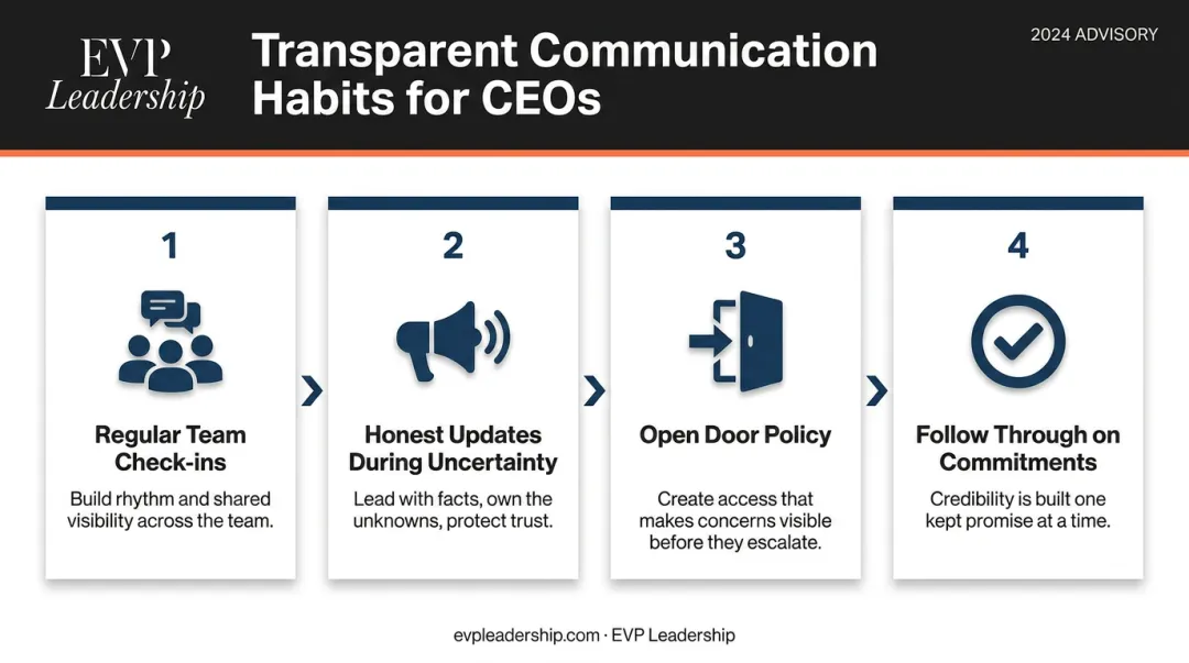 Four transparent communication habits for small business CEOs comparison infographic