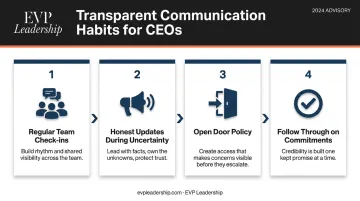 Four transparent communication habits for small business CEOs comparison infographic