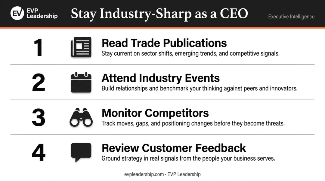 Four habits to keep a small business CEO industry-sharp infographic