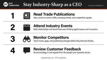 Four habits to keep a small business CEO industry-sharp infographic