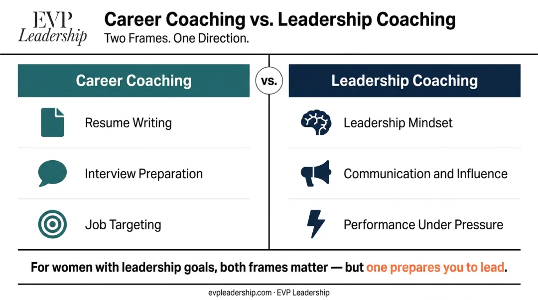 Career coaching versus leadership coaching side-by-side comparison for women returnees