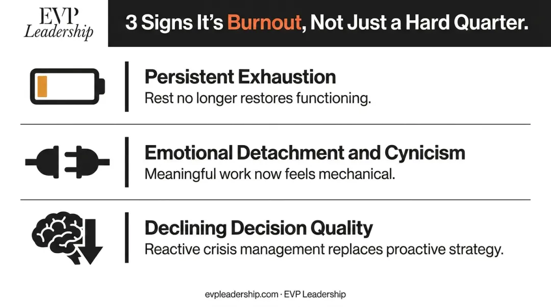 Three warning signs distinguishing executive burnout from ordinary workplace stress