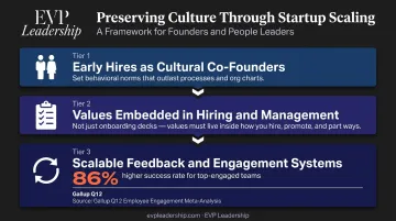 Startup culture preservation strategy from early hires to scalable management systems