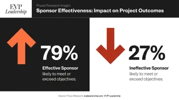 Leadership sponsor effectiveness comparison 79 percent versus 27 percent project success rate