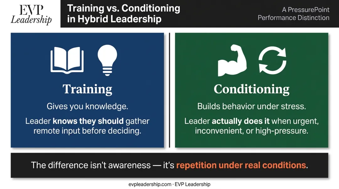 Training versus conditioning leadership behavior comparison under pressure infographic