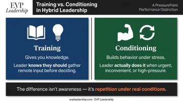 Training versus conditioning leadership behavior comparison under pressure infographic