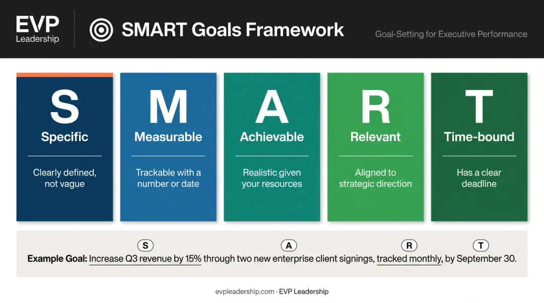 SMART goals framework five criteria breakdown infographic for strategic planning