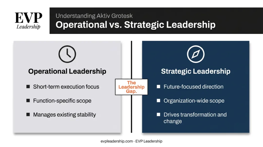 Strategic versus operational leadership side-by-side comparison infographic