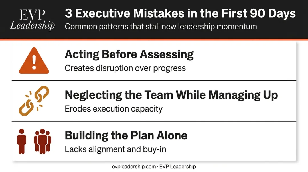 Three common executive onboarding mistakes and how to avoid them infographic