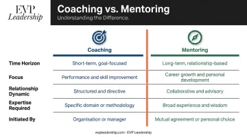 Coaching versus mentoring side-by-side leadership comparison infographic
