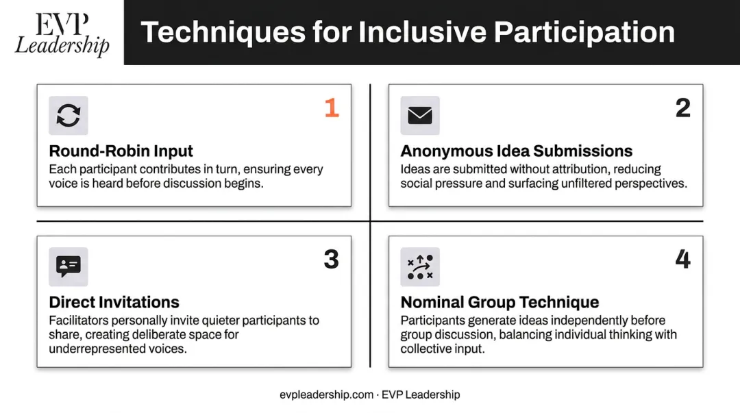 Four inclusive participation techniques for facilitative leaders structured input methods