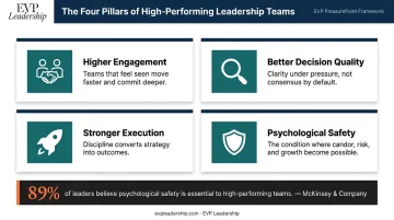 Four key benefits of facilitative leadership engagement decision quality execution safety