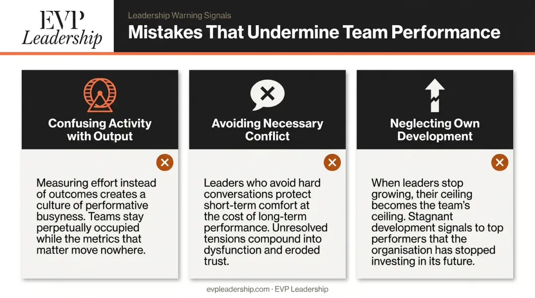 Three common leadership mistakes that undermine high-performing team results comparison