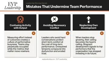 Three common leadership mistakes that undermine high-performing team results comparison