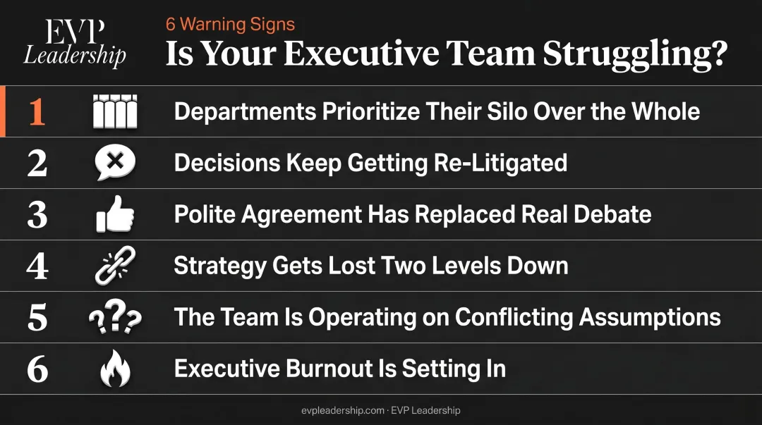 Six warning signs of a dysfunctional executive team visual breakdown