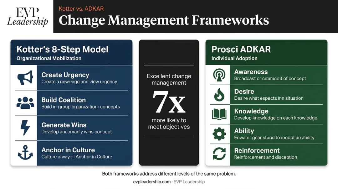 Kotter 8-Step Model versus Prosci ADKAR change management framework side-by-side comparison