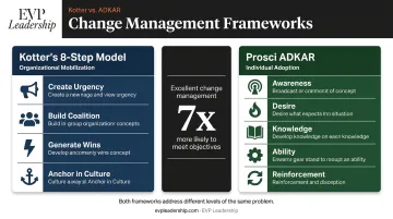 Kotter 8-Step Model versus Prosci ADKAR change management framework side-by-side comparison