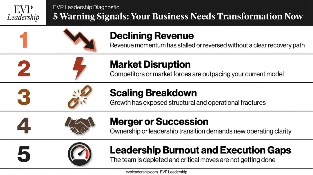 Five warning signals that organizational transformation is genuinely needed infographic