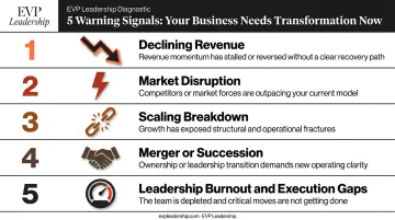 Five warning signals that organizational transformation is genuinely needed infographic