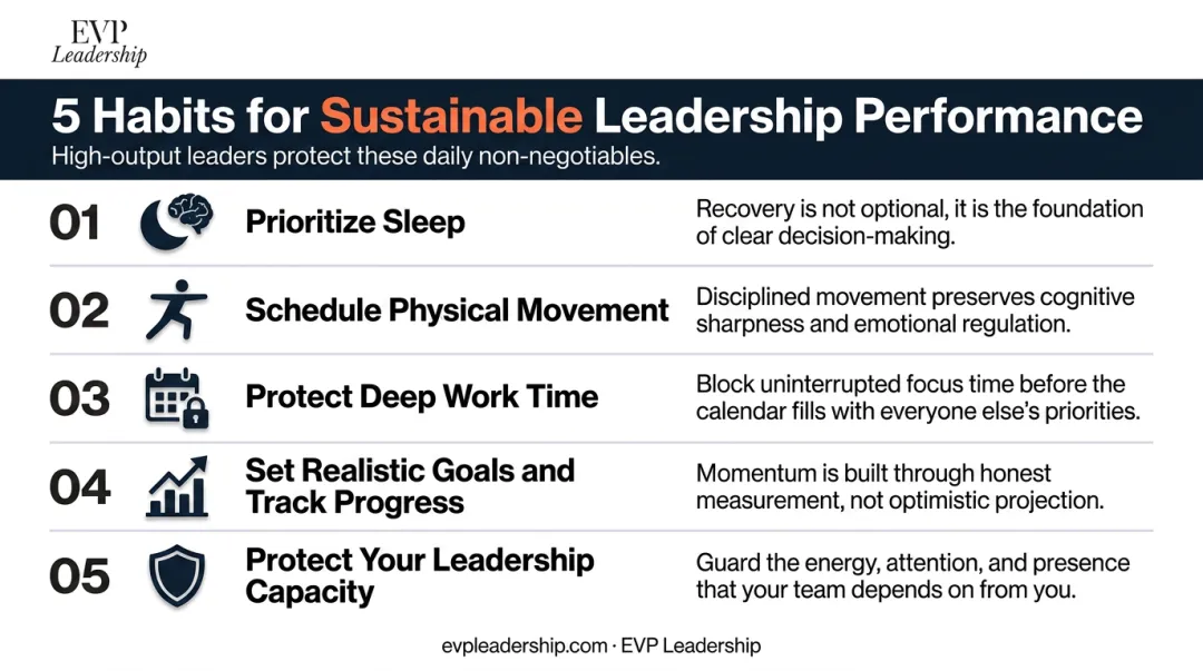 Five long-term leadership habits that prevent burnout and sustain high performance