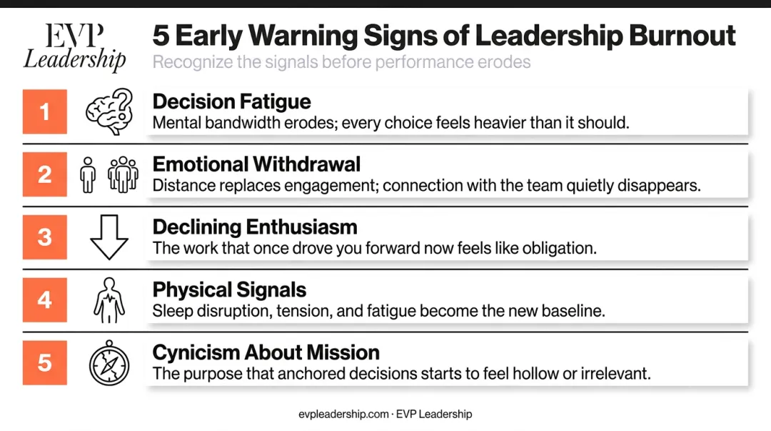 Five early warning signs of leadership burnout visual reference guide