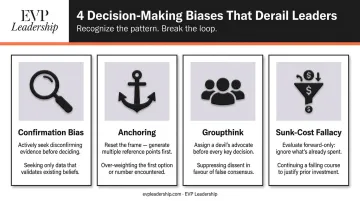 Four cognitive biases structured decision making counters in executive choices