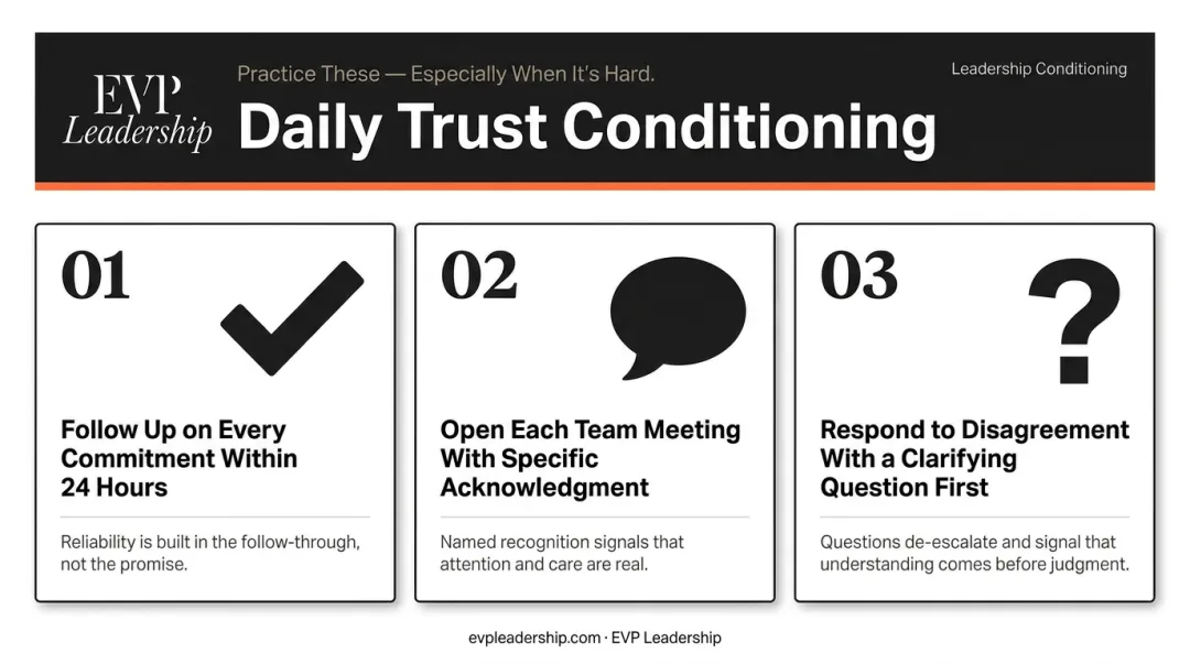 Three daily leadership conditioning behaviors for building consistent team trust habits