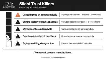 Five silent leadership trust killers behaviors that erode team credibility over time