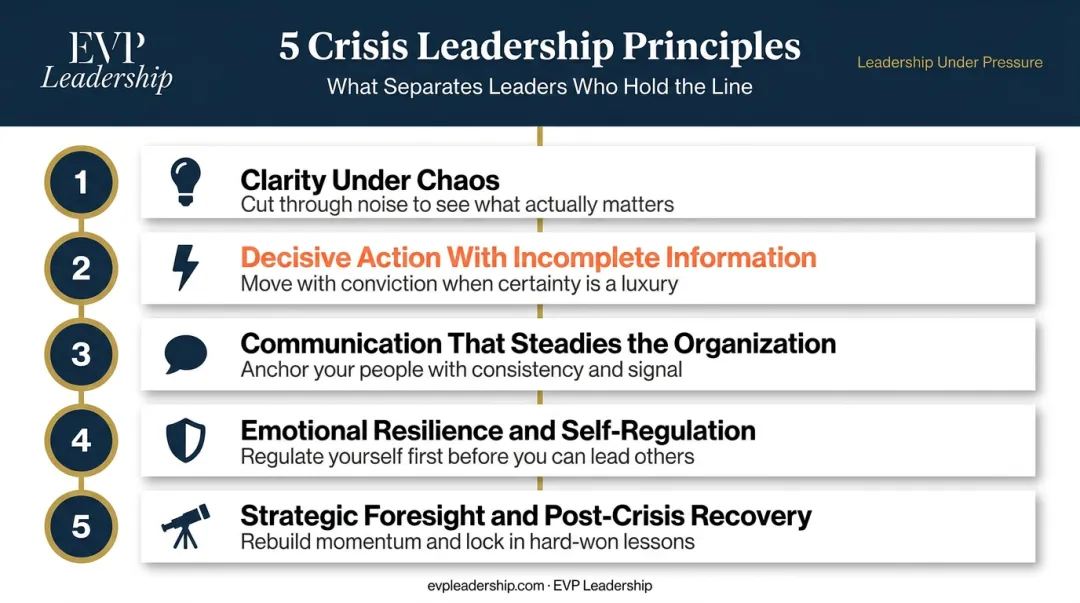 Five core crisis leadership principles process flow infographic for executives