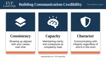 Three-element executive presence framework consistency capacity and character for HR leaders