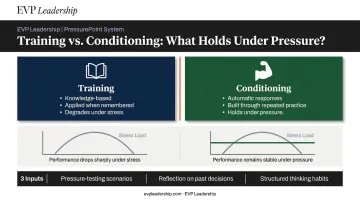 Training versus conditioning for high-pressure leadership decision-making comparison infographic