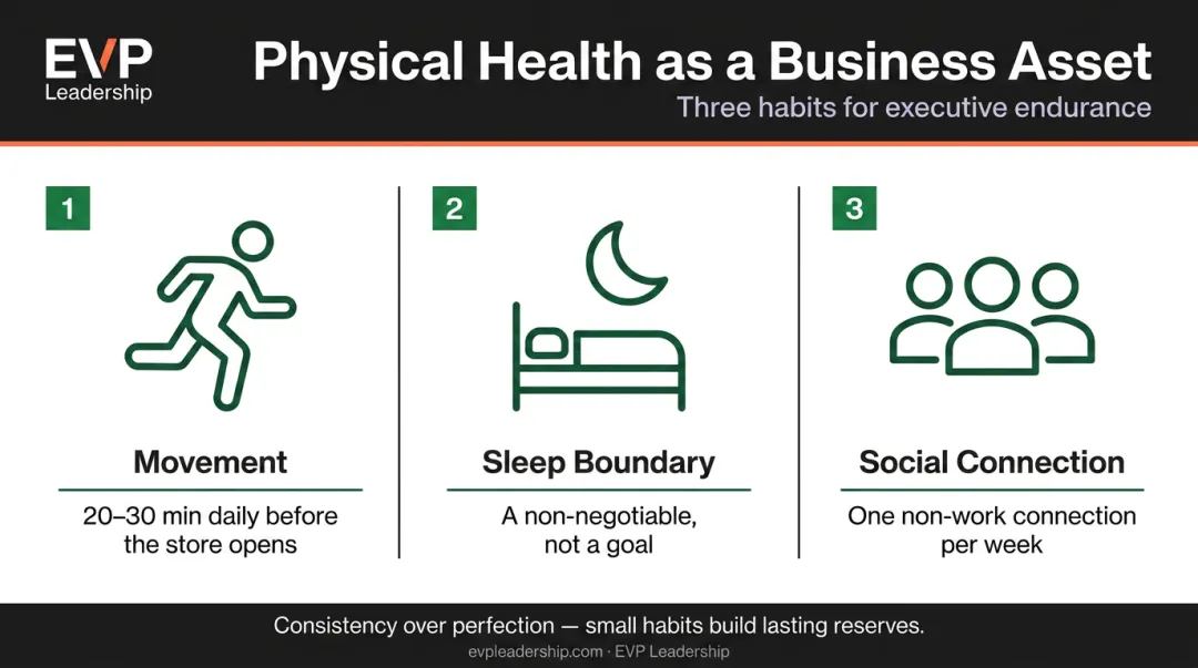 Three daily physical and mental health habits for sustainable retail owner performance